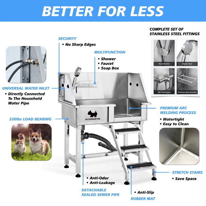 Bak Mandi Anjing Ukuran Kecil  - Pet Supplies Wash Station ulasan dan harga