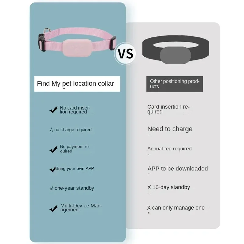 Pelacak gerakan hewan Gps anji - Pet Gps Tracker Collar ulasan dan harga
