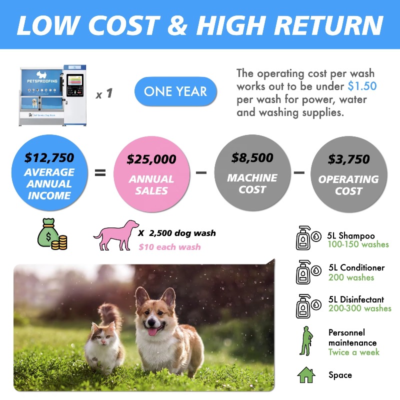 Stasiun Cuci Anjing Otomatis B - Pet Supplies Wash Station ulasan dan harga